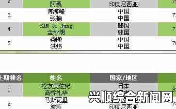 最新羽毛球联赛排名概览