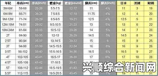 欧洲尺码、日本尺码与美国尺码对照表，帮助你轻松选择合适的鞋码——让你的购物体验更加顺畅无忧