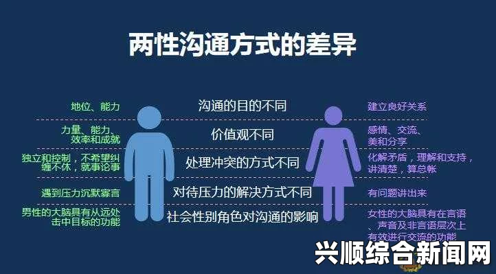 男生和女生相处时产生差异的多种影响因素：从性别差异到沟通习惯，探讨心理、文化与社会背景的作用