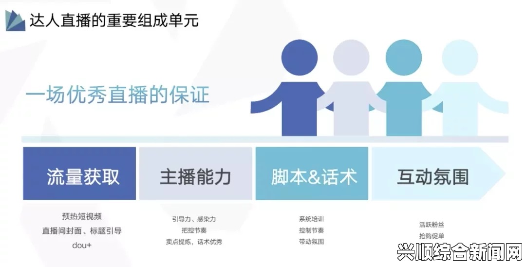 没有才艺如何开直播才能吸引人气？探索创意内容与互动技巧的有效策略