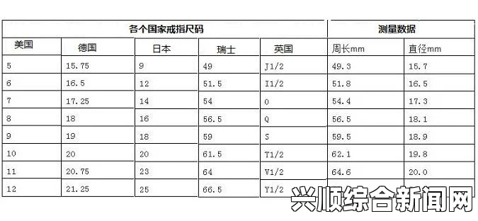 欧洲尺码和美国尺码转换方式有哪些不同？该如何选择合适的尺码？了解各国尺码标准与测量技巧