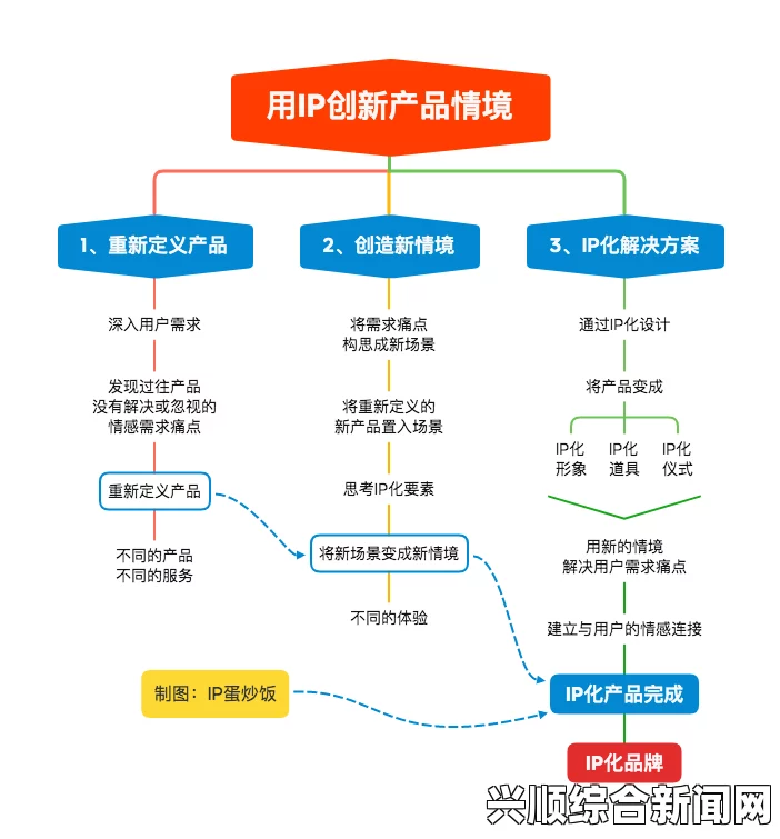 扣扣天美果冻制片厂的产品与市场定位：如何在激烈的竞争中脱颖而出？探索创新策略与品牌差异化之路