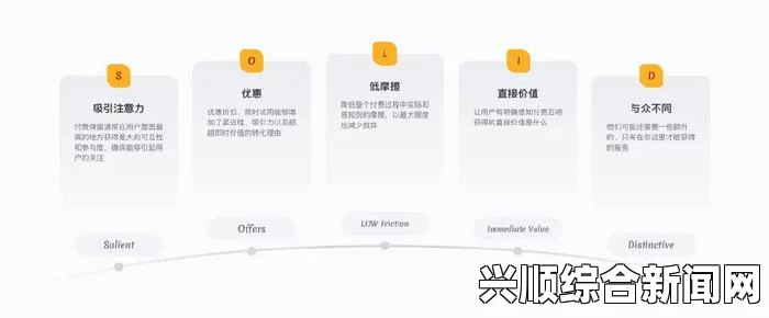 妖精动漫浏览页面弹窗登录功能如何优化？提升用户体验与转化率的有效策略分析