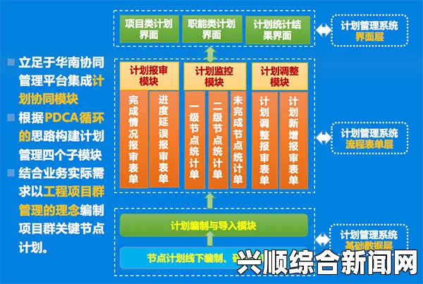 最新17.C项目管理系统提升企业效率的解决方案，帮助企业实现高效协作与精准目标管理——助力企业快速适应市场变化与优化资源配置