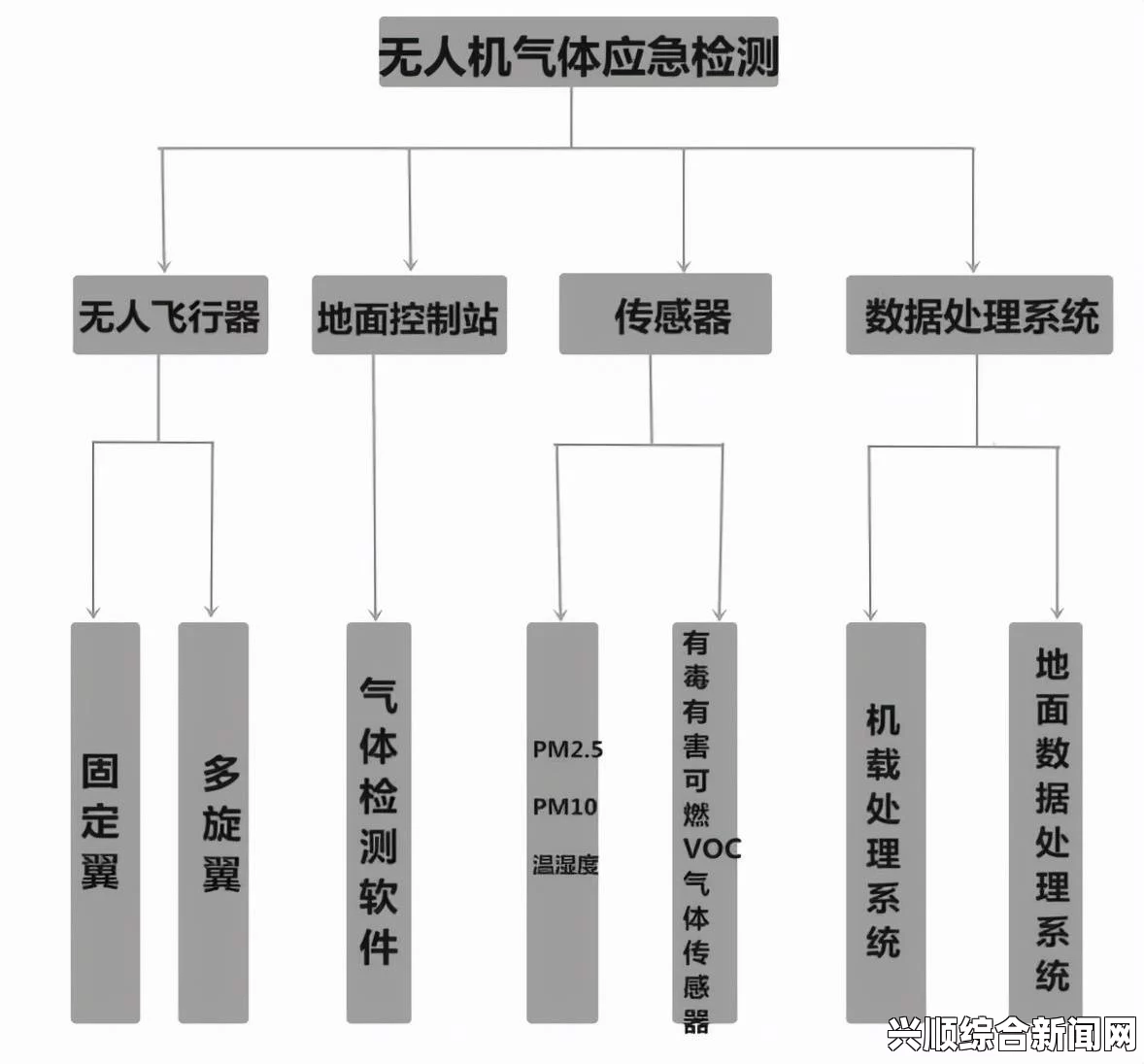 办公室湿度管理：如何通过调节干湿度优化工作环境与员工健康，提升团队效率与舒适感