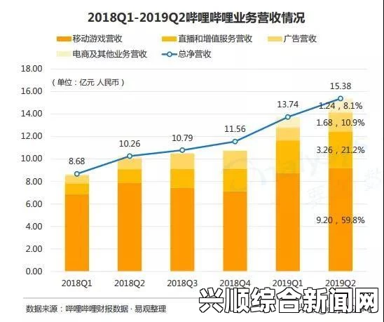 少女第一次哔哩哔哩免费观看体验，全面了解她的观看感受和选择原因：探索年轻用户对平台内容的独特偏好与反馈