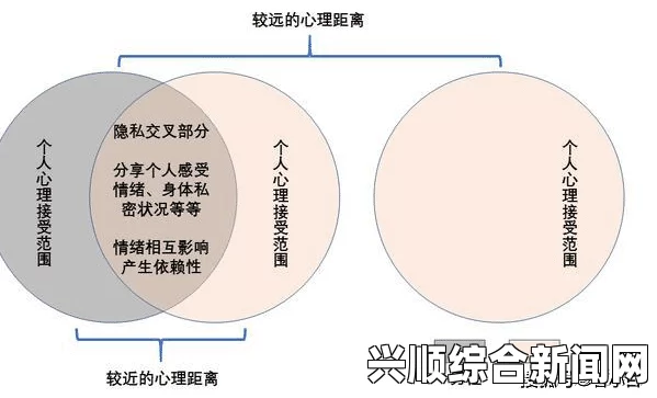 男女亲密关系中的情感波动：原声表现与隐性信号的独特表达——探讨情感交流的深层次影响与心理机制