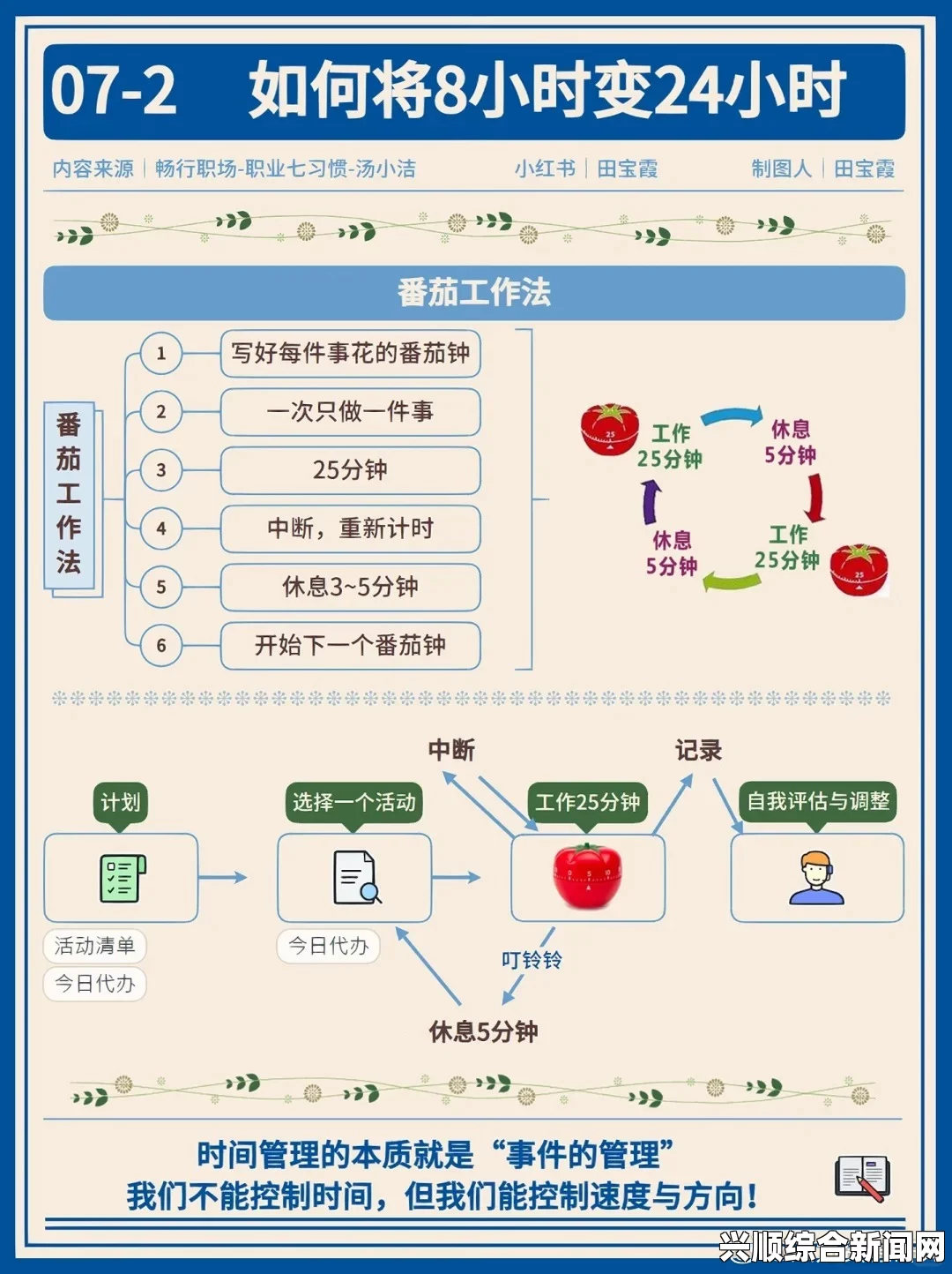 30分钟高效利用法：如何通过短短半小时提升工作、学习与健康，掌握时间管理的秘诀与技巧