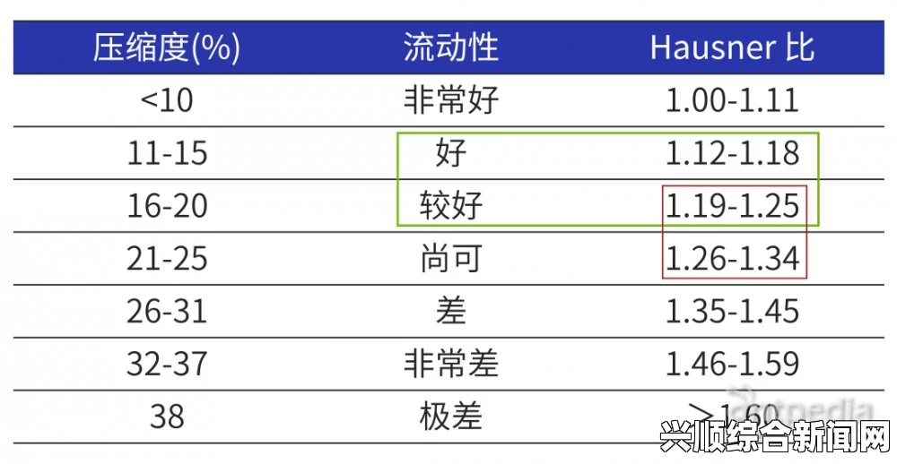 关于XX鈥啶18HD与19HD的差异和优劣：深入分析两者在性能和应用上的不同之处