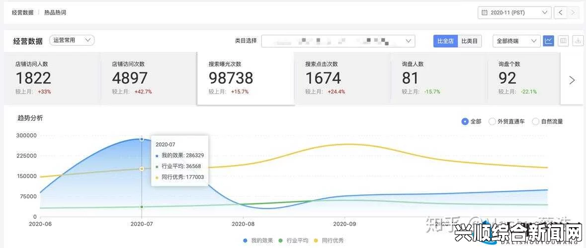 如何查看高清免费观看视频的实时在线人数？揭秘最有效的查询方式，掌握技巧轻松获取数据分析