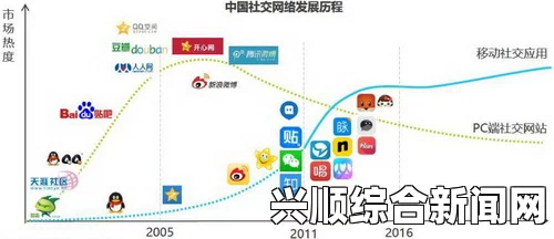 比较开放的免费社交软件：去中心化与用户自由交互的趋势，探索新型社交平台的未来发展方向