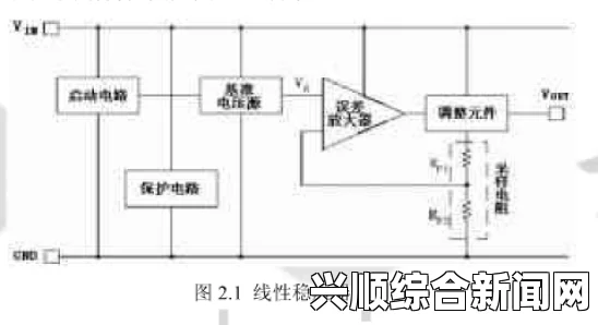 如何正确设置X7X7X7任意噪声入口连接，确保系统稳定运行？详解步骤与注意事项