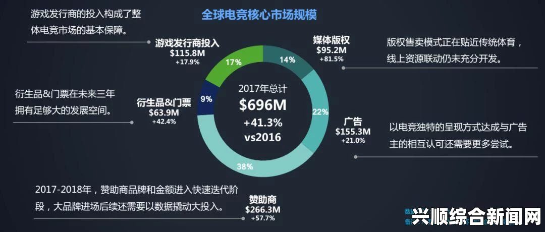 电竞运动将更加普及获各界推崇