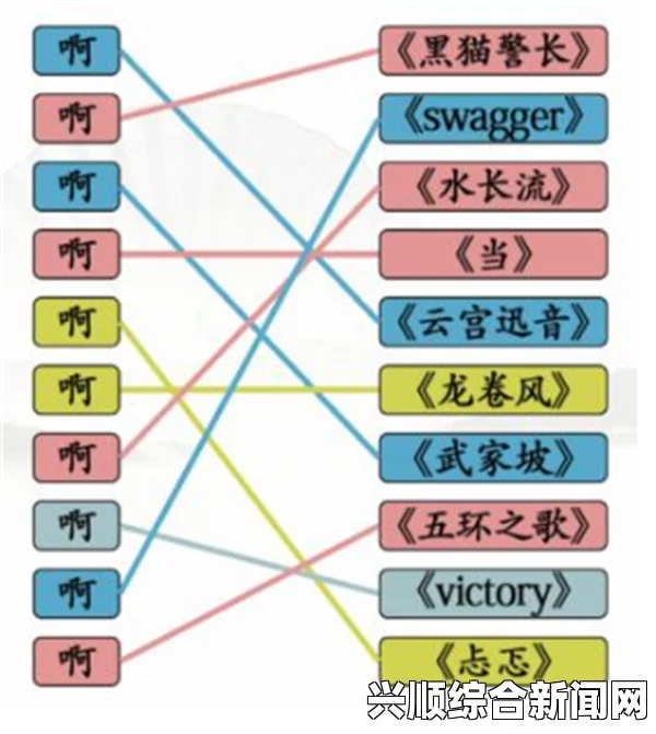 汉字找茬王第192关连线配对的公主昵称怎么过？攻略与技巧分享助你轻松通关！