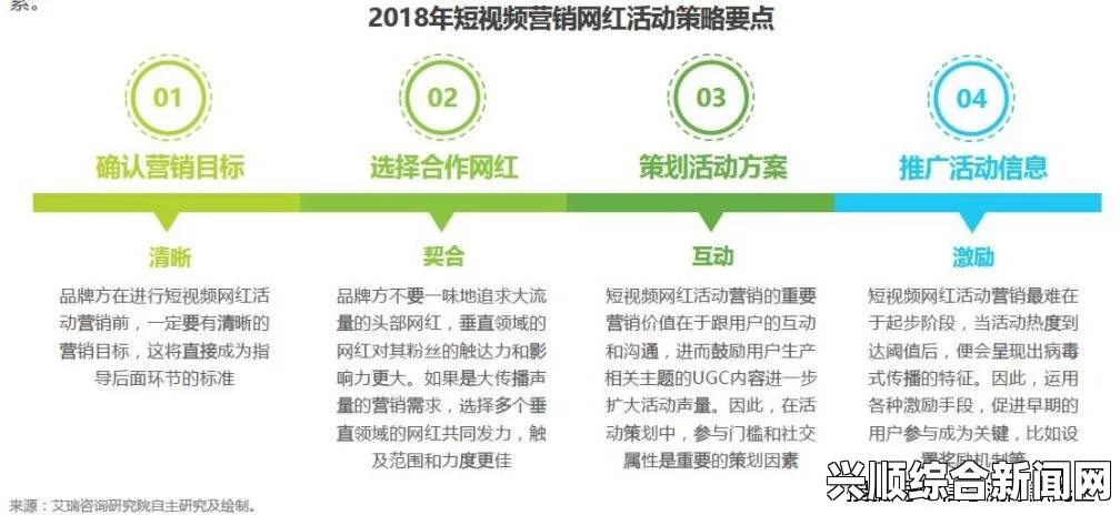 成品视频crm999：提升视频创作效率与传播效果的专业管理工具，助力内容创作者实现更高收益与品牌影响力