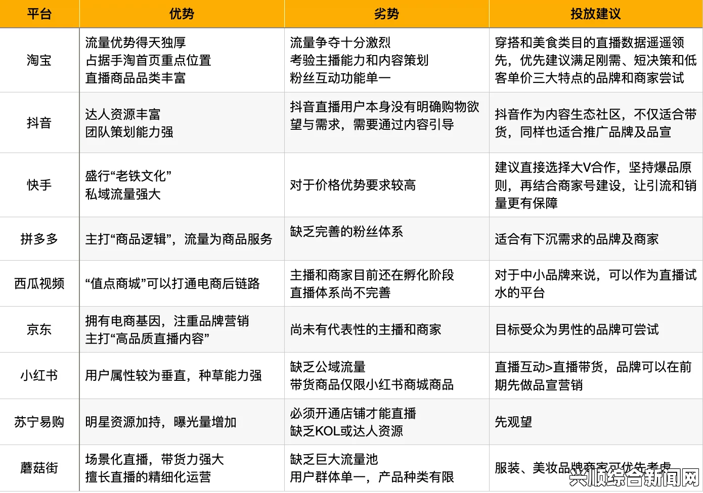 用户必看的直播平台对比与选择：全面解析各大平台优缺点及适用人群