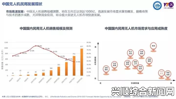 日本无人区码的发展趋势与应用场景分析：如何在未来的社会中扮演关键角色？探索其在智能城市和物流领域的潜力_享受无忧观看体验