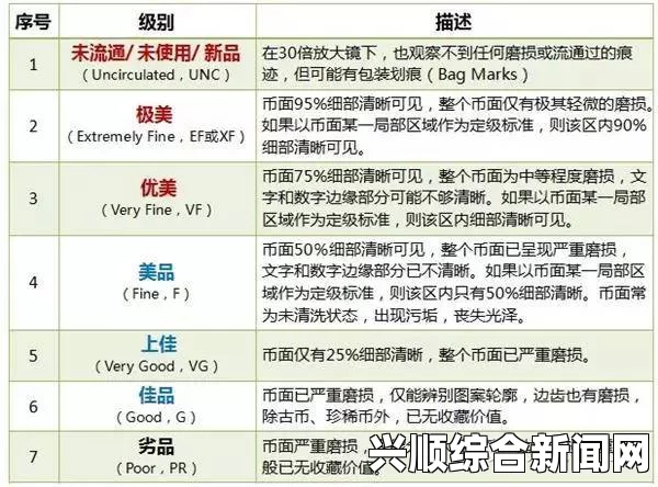 欧美精产国品一二三区别：如何区分不同类别的欧美精制产品质量标准及其对消费者选择的影响_NFT数字藏品