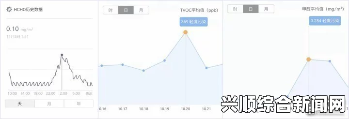 熄灯后的寝室PH值变化解析：了解熄灯后环境对寝室空气质量的影响及其对健康的潜在威胁_台风档期博弈