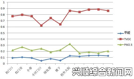 熄灯后的寝室PH值变化解析：了解熄灯后环境对寝室空气质量的影响及其对健康的潜在威胁_台风档期博弈