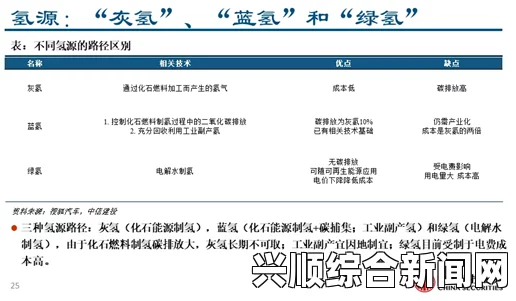 实例分析：重写“韩国三色电费问题”的标题，探讨其对能源政策的影响与启示_学习资料