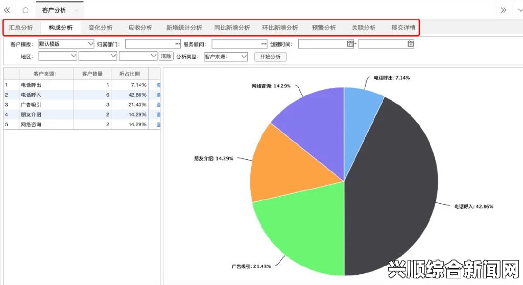 成品视频CRM免费下载，提升管理效率与客户关系的最佳选择——助力企业数字化转型，实现智能化管理_其独特的情节与角色魅力