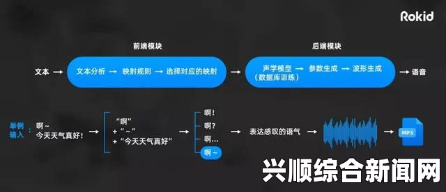 三、利用搜索引擎进行资源搜索——提升信息获取效率的实用技巧_OST音轨分离技术