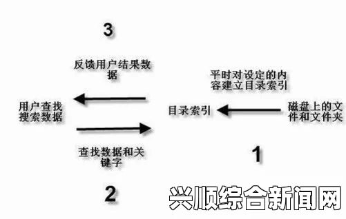 三、利用搜索引擎进行资源搜索——提升信息获取效率的实用技巧_OST音轨分离技术