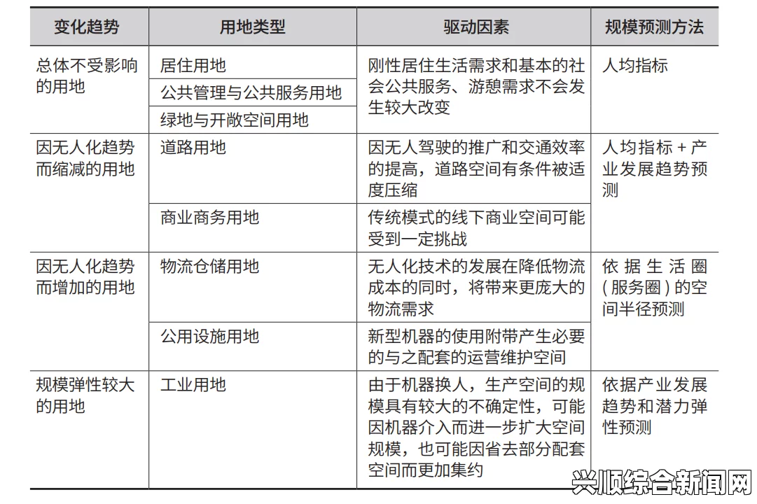 无人一区二区与传统人工管理区域的区别：揭示无人技术如何改变我们的生活，探索未来城市智能化的新趋势与挑战_如何维持幸福与平衡