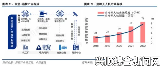 无人一区二区与传统人工管理区域的区别：揭示无人技术如何改变我们的生活，探索未来城市智能化的新趋势与挑战_如何维持幸福与平衡