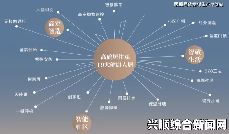 无人一区二区与传统人工管理区域的区别：揭示无人技术如何改变我们的生活，探索未来城市智能化的新趋势与挑战_如何维持幸福与平衡