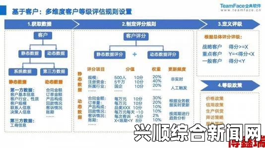 成品视频crm999：如何通过数据分析提升视频营销效果与客户关系管理，探索最佳实践与成功案例_演员替身管理