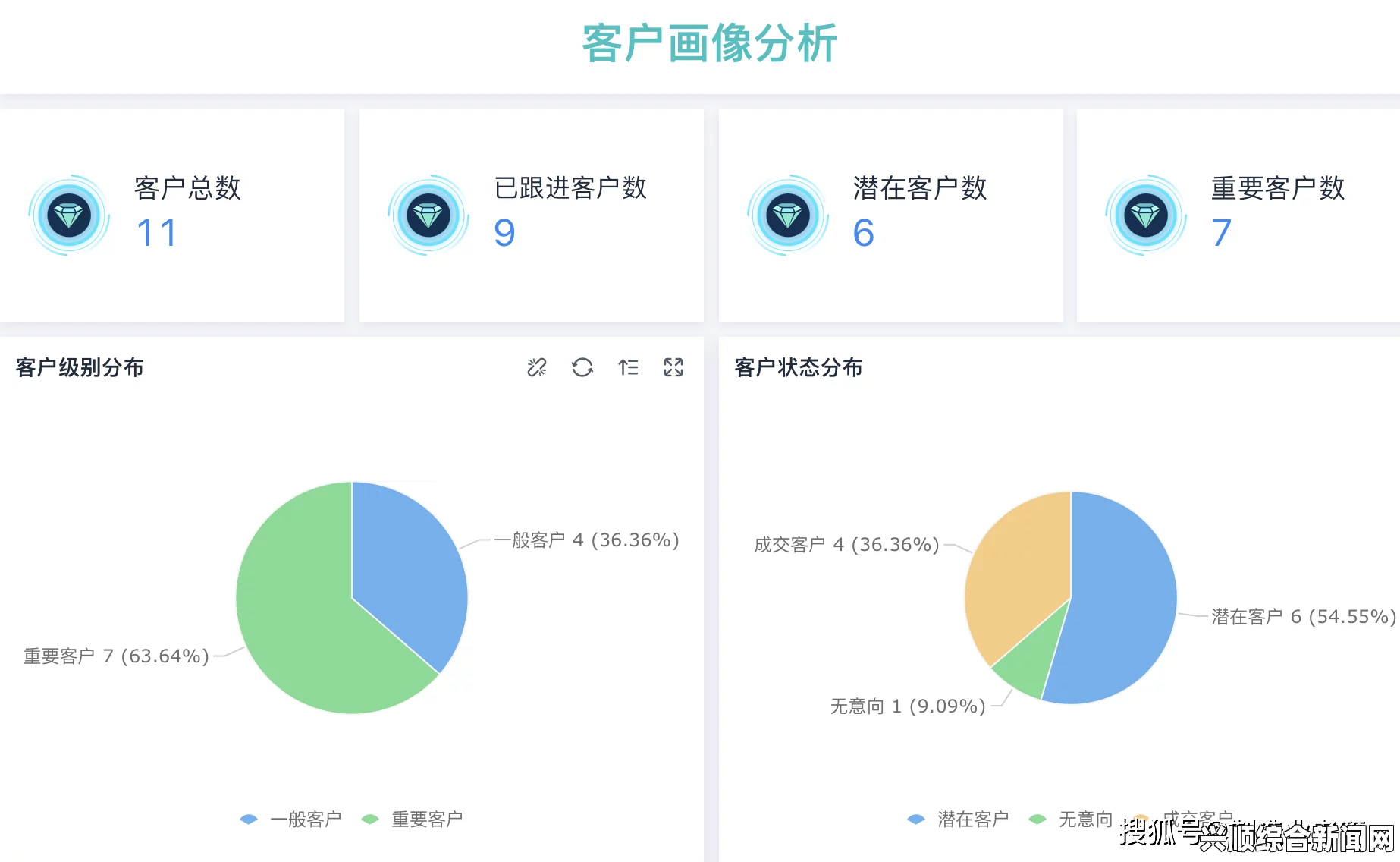 成品视频crm999：如何通过数据分析提升视频营销效果与客户关系管理，探索最佳实践与成功案例_演员替身管理