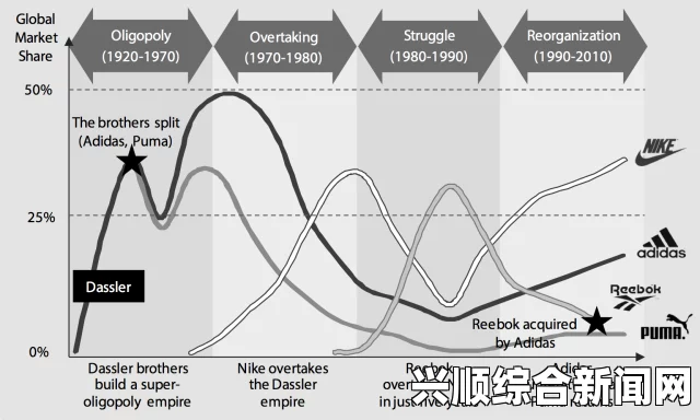 Nike777：为何成为热门之选？—— 深度解析其独特魅力与优势，揭示背后的成功秘诀与市场影响力_影视投资回报模型