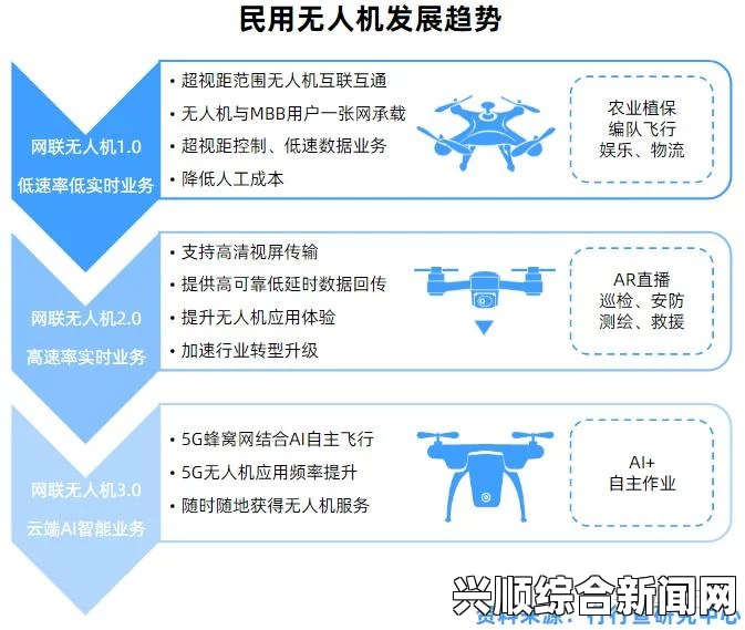 欧美无人区码AAAAA的应用与发展前景：为无人区管理带来新机遇，推动智能化管理与资源优化配置_畅享高质量视频