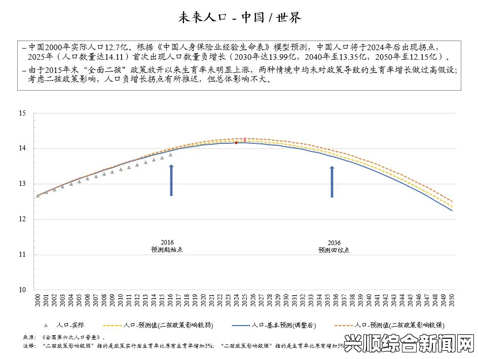 汤姆人口情况分析：2024年汤姆人口变化趋势与未来展望——深入探讨影响因素及政策建议_主演体检报告