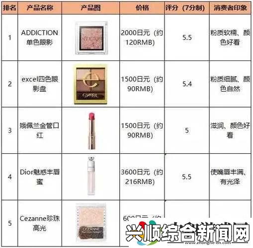 日韩产品与欧美产品的区别：它们之间的文化差异如何影响产品选择？探讨消费心理与市场趋势_精彩对战绝不容错过