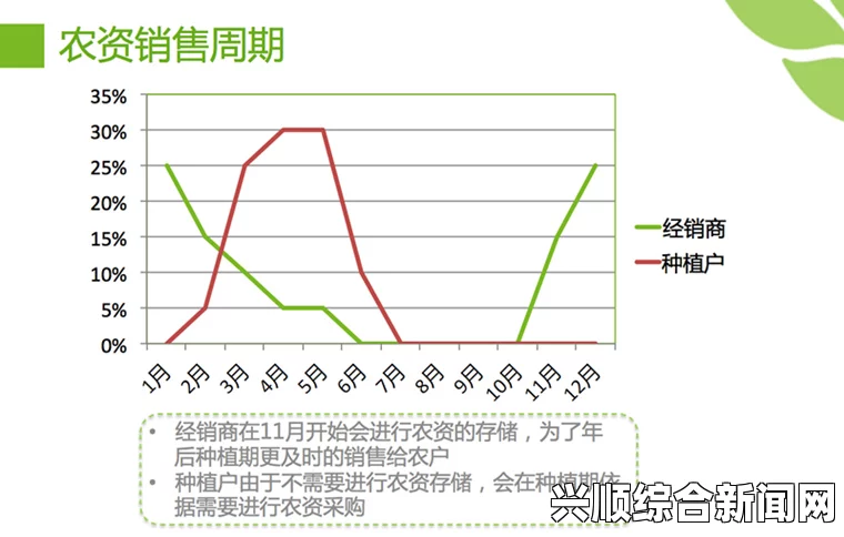 免费精产国品一二三产究竟带来了怎样的经济效益？其对产业布局的改变又体现在何处？——探讨政策实施后的实际影响与未来发展方向_影视基地碳排放