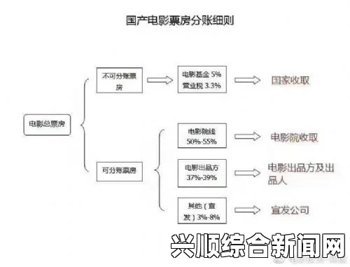 九幺行情网站：为什么这个平台成为投资者关注的焦点？探讨其独特优势与市场影响力_成为影迷的首选平台