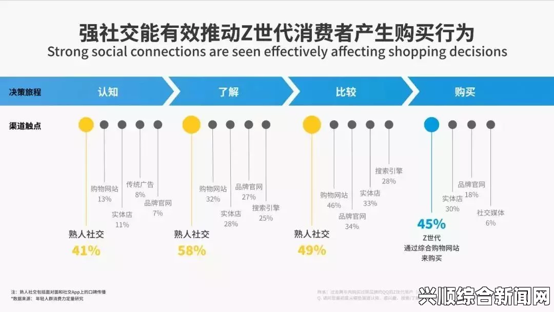 探索永久不收费免费的社交软件，满足你的沟通需求，告别收费困扰——畅享无障碍交流的全新体验_制片会计审计