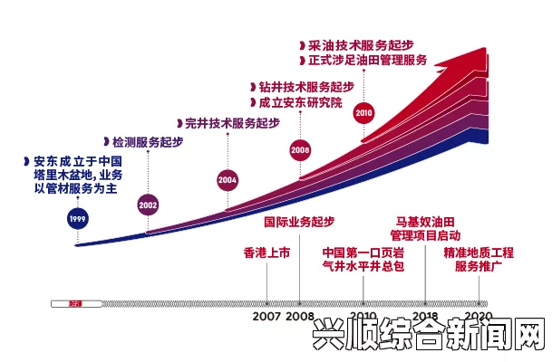 中国东方如何运用XXXXLmedjyfBD技术实现行业创新突破？探索新兴市场与可持续发展路径_让您畅享高清资源