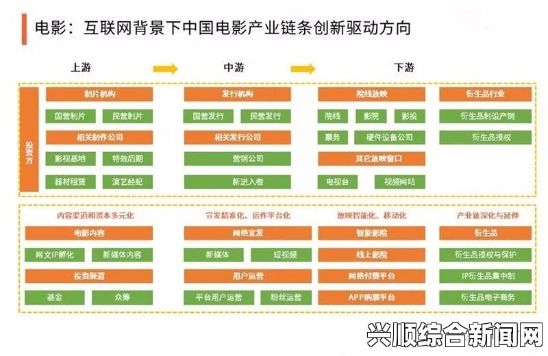 深入解析纳西妲与黄网站3D结合对虚拟娱乐产业的推动作用：未来发展趋势的展望及其潜在影响分析_衍生品供应链