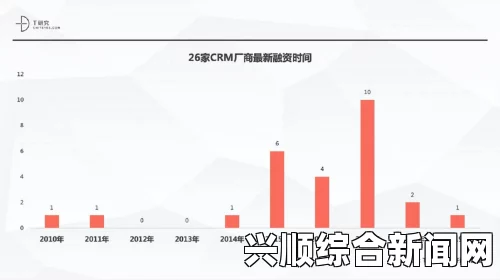 日本免费SaaS CRM系统：如何选择最适合自己企业的客户关系管理工具，以提升销售和客户满意度_畅享高质量视频