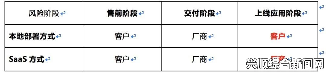 日本市场上的免费SaaS CRM工具：助力企业高效管理客户关系的利器_纪录电视免费版