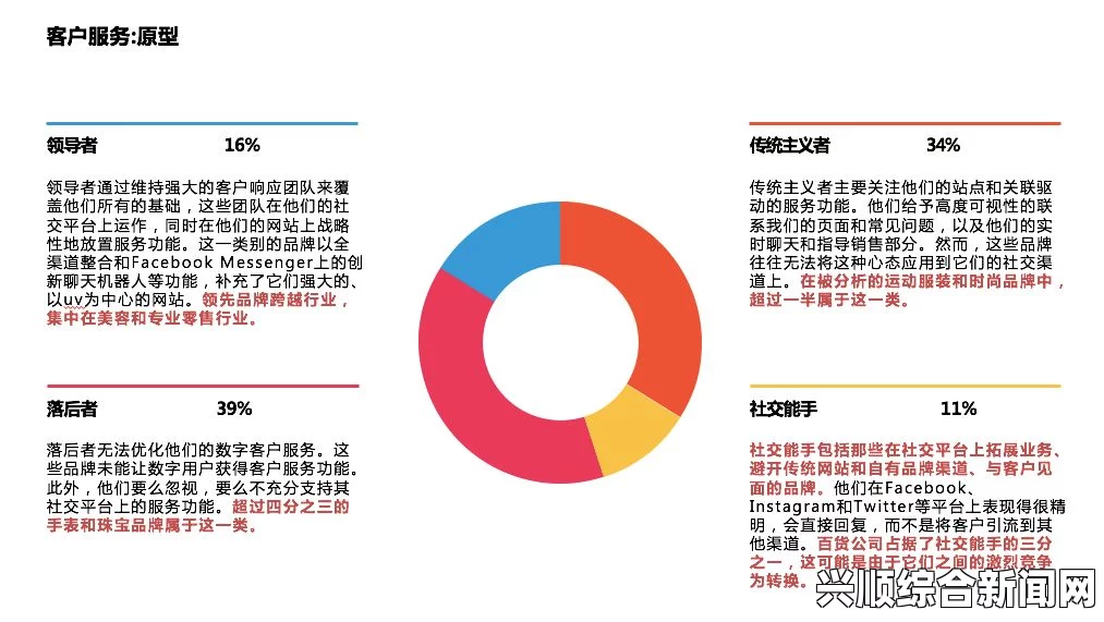 比较开放的免费社交软件：去中心化与用户自由交互的趋势，探索新型社交平台的未来发展方向_享受更高质量的性生活