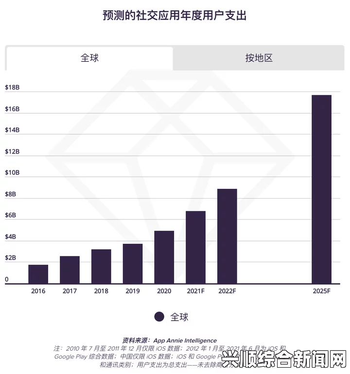 比较开放的免费社交软件：去中心化与用户自由交互的趋势，探索新型社交平台的未来发展方向_享受更高质量的性生活