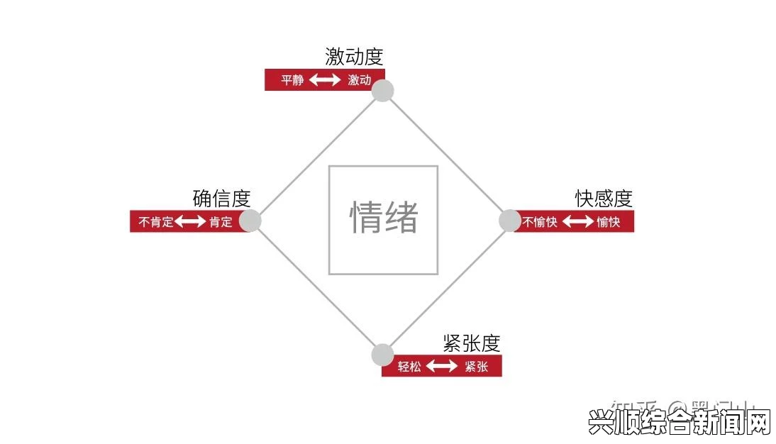 情感纠葛与人物成长_互动与情感需求