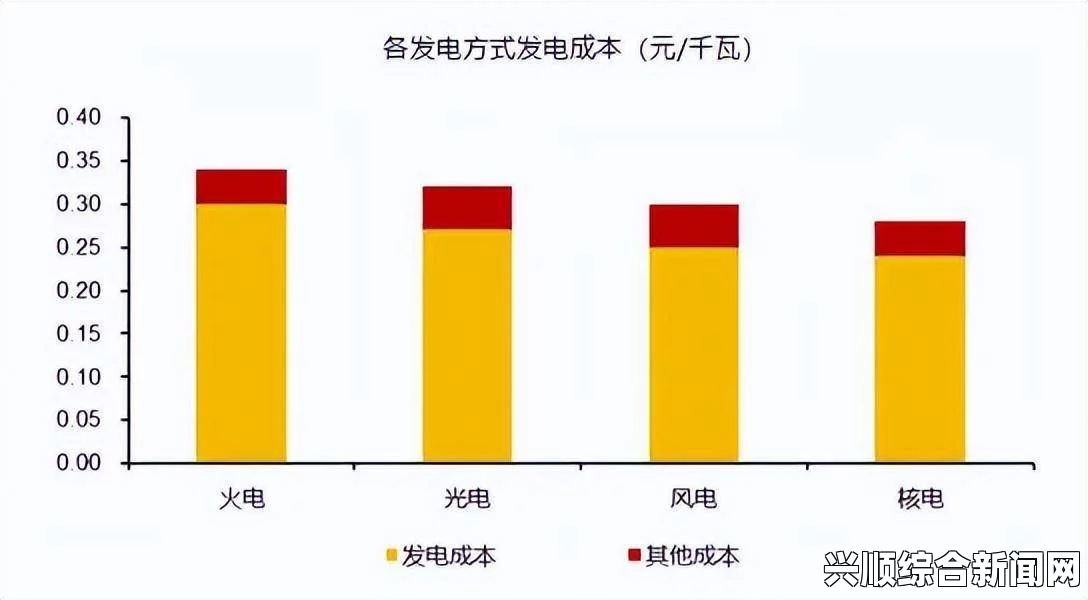 如何通过选择合适的电力套餐降低日本AW电费支出：节省电费的小技巧与未来趋势，掌握这些方法让你轻松省钱_精彩片段