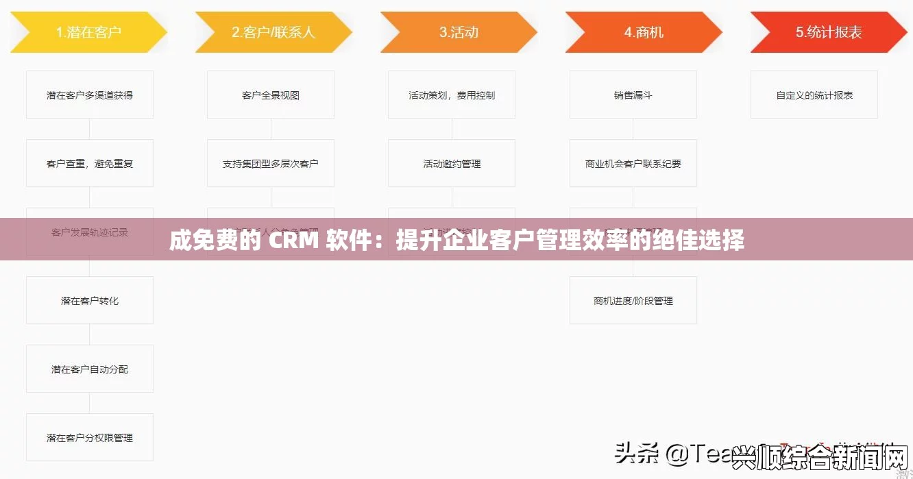 成免费的CRM系统图片：如何选择适合企业的免费CRM系统，提升管理效率和客户关系，实现业务增长与客户满意度双提升_影视穿帮镜头