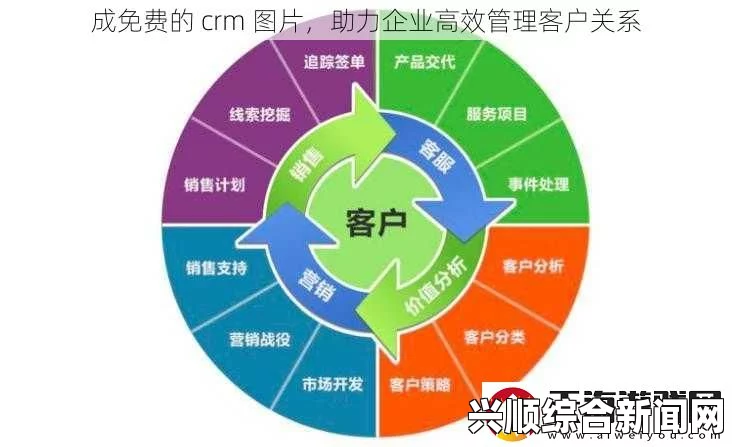 成免费的CRM系统图片：如何选择适合企业的免费CRM系统，提升管理效率和客户关系，实现业务增长与客户满意度双提升_影视穿帮镜头